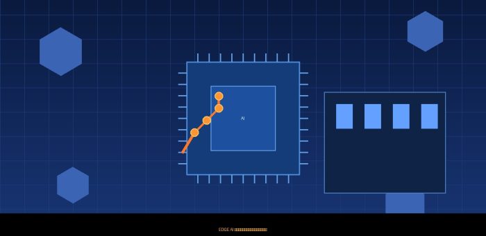 Edge AI ในโรงงานอัจฉริยะ: ทำไม Real-Time Decision ถึงต้องประมวลผลที่ขอบเครือข่าย