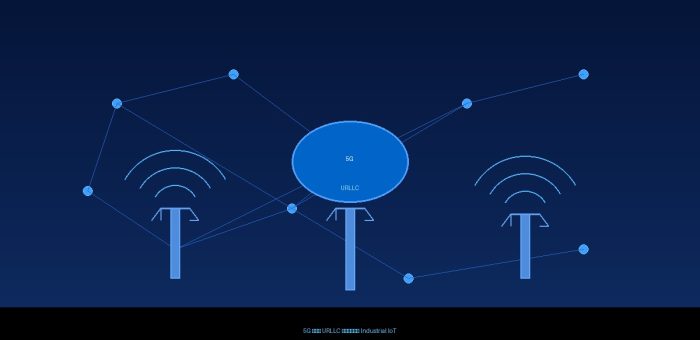 LoRaWAN ในโรงงานอัจฉริยะ: เครือข่ายไร้สายระยะไกลสำหรับ IIoT