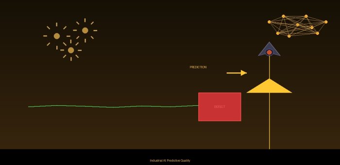 Industrial AI: Predictive Quality — ใช้ Machine Learning ลดของเสียในกระบวนการผลิต