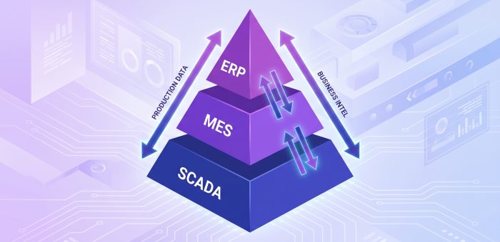 ERP-MES-SCADA Integration: ผสาน 3 ระบบหลักของ Smart Factory ให้ข้อมูลไหลไร้รอยต่อตาม ISA-95