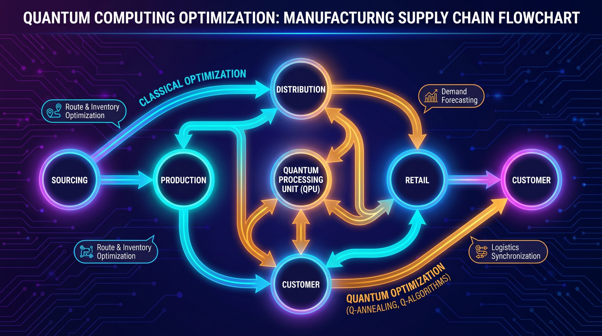 Quantum Optimization Flowchart