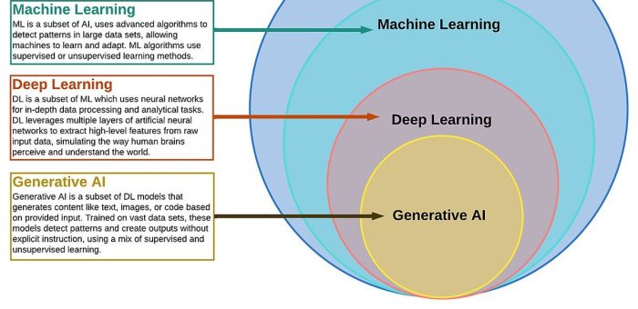Self-Supervised Learning สำหรับ Industrial AI: เรียนรู้จากข้อมูลไร้ป้ายในโรงงาน