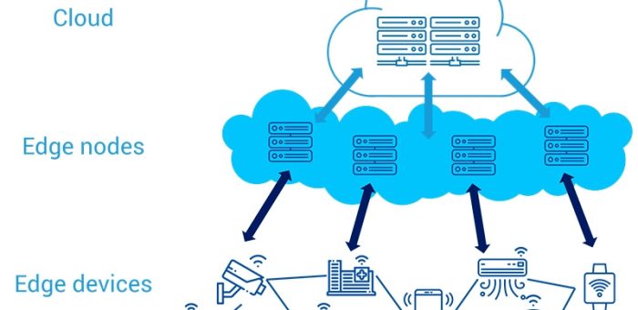 วิธีวาง Kubernetes สำหรับ Edge Computing ในโรงงาน: คู่มือเลือก Lightweight K8s แบบ Step-by-Step