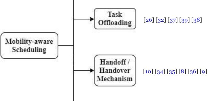 Fog Computing ในโรงงานอุตสาหกรรม: ชั้นคำนวณแบบหลายชั้น (Multi-tier) ที่ต่างจาก Edge Computing อย่างไร