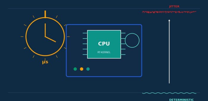 PREEMPT_RT ใน Linux Kernel 6.12: เมื่อ Edge Computer ของโรงงานกลายเป็น Real-Time Machine อย่างสมบูรณ์