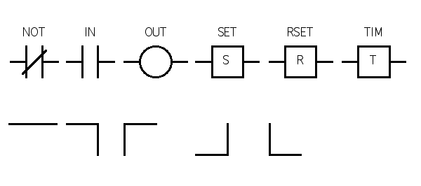 ภาษา Ladder Diagram