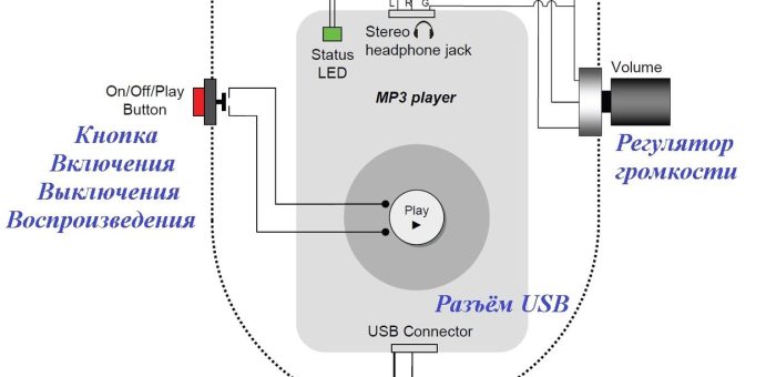 Case Study: Smart Earplugs กับ Noise Dosimetry — เมื่อโรงงานย้ายจุดวัดเสียงจากอากาศเข้าไปในหูของคนงาน