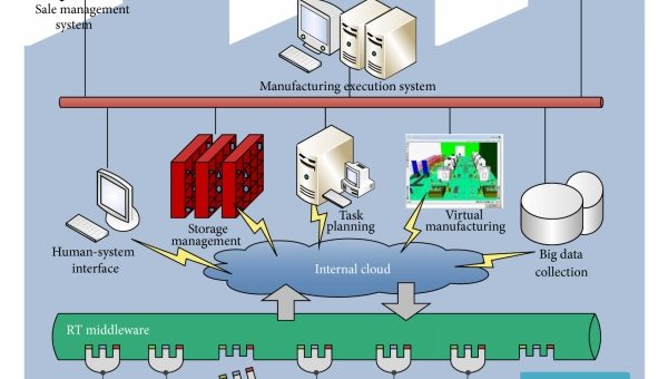 บทวิเคราะห์: Digital Twin กับปัญหา Model Drift — เมื่อโมเดล PdM เริ่มเพี้ยน Fleet Learning จะช่วยได้จริงหรือไม่