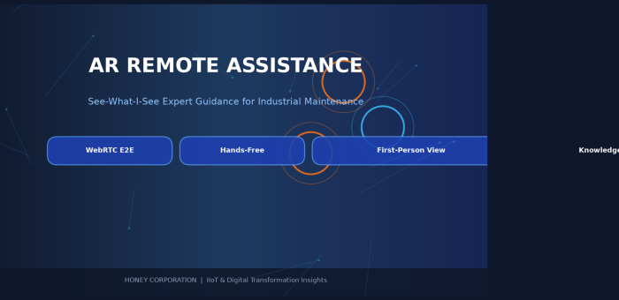 AR Remote Assistance: เมื่อผู้เชี่ยวชาญอยู่ข้างคุณโดยไม่ต้องขึ้นเครื่องบิน — See-What-I-See ในงานซ่อมบำรุงโรงงาน