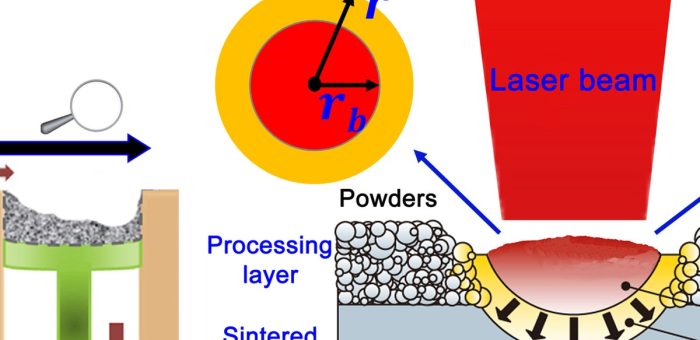 Laser Powder Bed Fusion (LPBF): เทคโนโลยีพิมพ์โลหะทีละชั้น 20 ไมโครเมตร ที่ครองงาน Metal AM ทั่วโลก