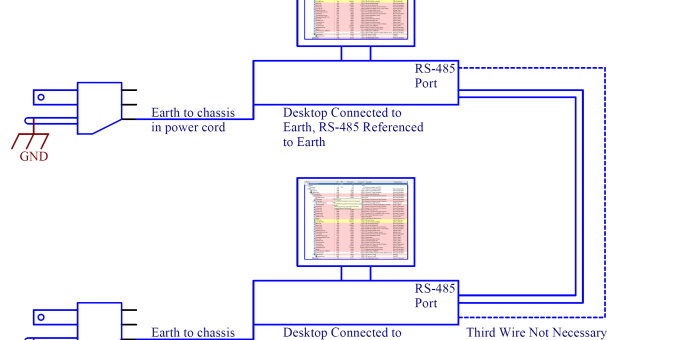 Modbus จาก RTU สู่ TCP: คู่มือ How-to ปลดล็อกข้อมูลอุปกรณ์อุตสาหกรรมจากสายอนุกรมสู่ระบบ IIoT