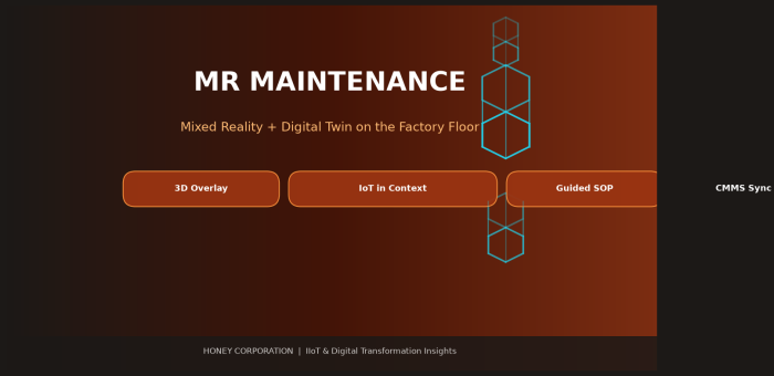 How-to: MR Maintenance — คู่มือ 6 ขั้นตอนพาทีมซ่อมบำรุงเข้าสู่ยุค Mixed Reality + Digital Twin