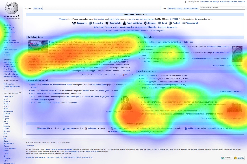 Heat Map แสดงจุดที่สายตาจ้องมากที่สุดบนหน้าจอ