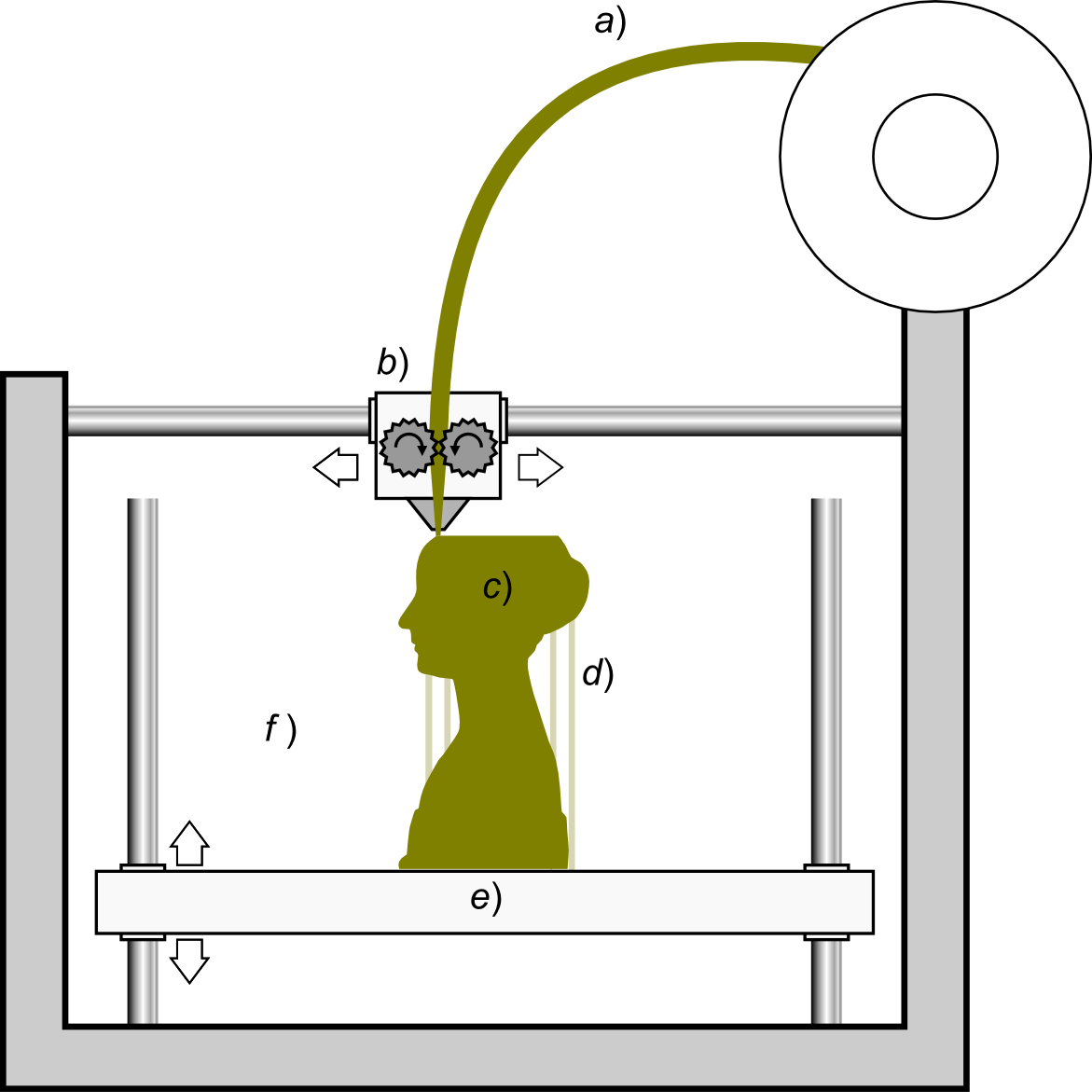 แผนภาพหลักการทำงาน Fused Filament Fabrication