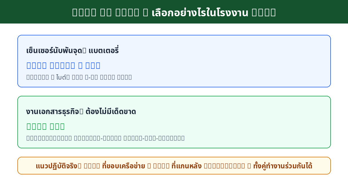 ตารางเปรียบเทียบ MQTT กับ AMQP ว่าเหมาะกับงานใดในโรงงาน