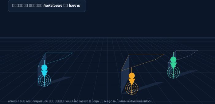 Spatial Anchoring และ Persistent AR: ทำไมคำสั่งงาน AR ที่ ‘ลอย’ ไม่ยังตรงที่เดิม คือปัญหาที่แก้ได้ด้วยวิศวกรรม ไม่ใช่เวทมนตร์