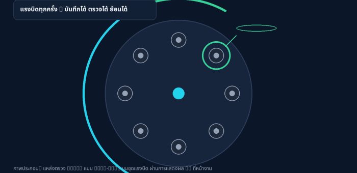 Case Study: เมื่อน็อตหลุดหนึ่งตัวกลายเป็นงานเคลมทั้งล็อต — เส้นทางจากไขควงธรรมดาสู่ Smart Bolting ที่ย้อนกลับได้ทุกครั้ง