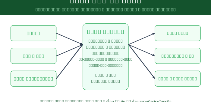Case Study: โรงงานที่ข้อมูล Production Order หายระหว่างทาง — เมื่อ AMQP 1.0 รับหน้าที่ Backbone ที่ MQTT ตอบไม่ได้