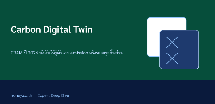 บทวิเคราะห์: Carbon Digital Twin — เมื่อ CBAM ปี 2026 บังคับให้โรงงานไทยรู้ตัวเลข Emission จริงของทุกชิ้นส่วน