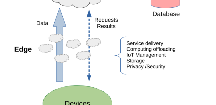 Fog Computing กลับมาเป็นข่าวอีกครั้ง: ชั้นคำนวณที่โรงงานไทยมองข้ามไป กำลังกลายเป็นหัวใจของ IIoT ยุค Edge AI
