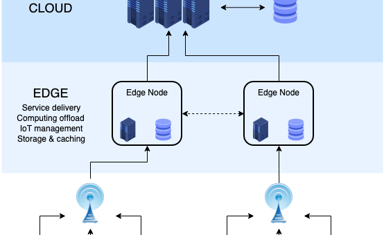 Case Study: โรงงานอาหาร ‘เสียเครื่อง Edge ตอนตี 2’ — บทเรียนจากการย้าย Orchestration ลงสู่ระดับสายการผลิตด้วย Kubernetes แบบ Lightweight