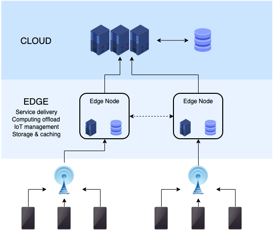 โครงสร้างพื้นฐาน Edge Computing ที่ต้องดูแลอุปกรณ์กระจายหลายจุดทั่วโรงงาน