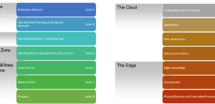 บทวิเคราะห์: Edge หรือ Cloud — ตัวเลขตลาดบอกว่าคำถามนี้ผิดตั้งแต่ต้น (และโรงงานควรถามอะไรแทน)